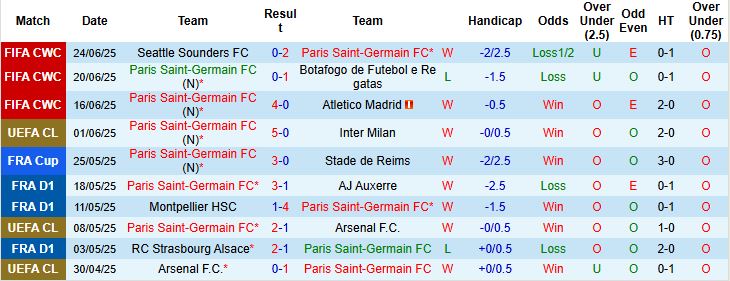 Nhận định, Soi kèo PSG vs Inter Miami 23h00 ngày 29/06: Chiến thắng vừa đủ - Ảnh 3