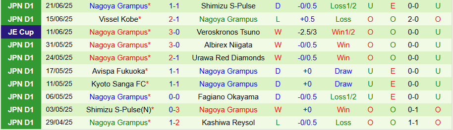 Nhận định, Soi kèo Sanfrecce Hiroshima vs Nagoya Grampus, 17h00 ngày 28/6: Kẻ yếu bóng vía - Ảnh 1