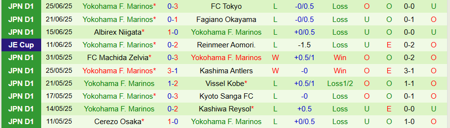 Nhận định, Soi kèo Shonan Bellmare vs Yokohama Marinos, 17h00 ngày 28/6: Đối thủ vô hại - Ảnh 1
