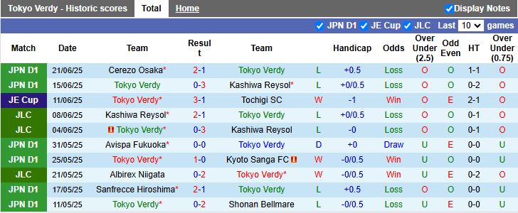 Nhận định, Soi kèo Tokyo Verdy vs Kawasaki Frontale 16h00 ngày 29/6: Bám đuổi top 4 - Ảnh 2