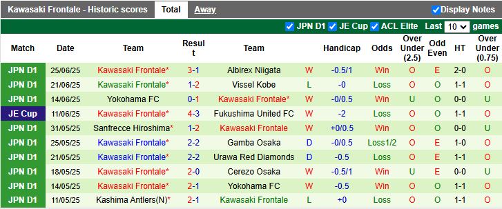 Nhận định, Soi kèo Tokyo Verdy vs Kawasaki Frontale 16h00 ngày 29/6: Bám đuổi top 4 - Ảnh 3