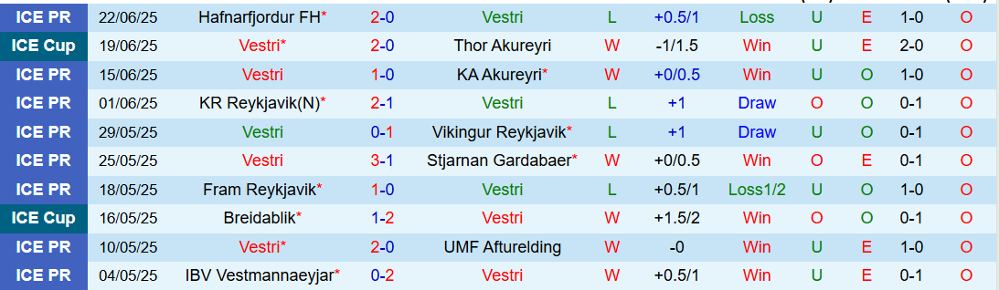 Nhận định, Soi kèo Vestri vs IA Akranes 0h00 ngày 30/6: Niềm vui cho chủ nhà - Ảnh 3