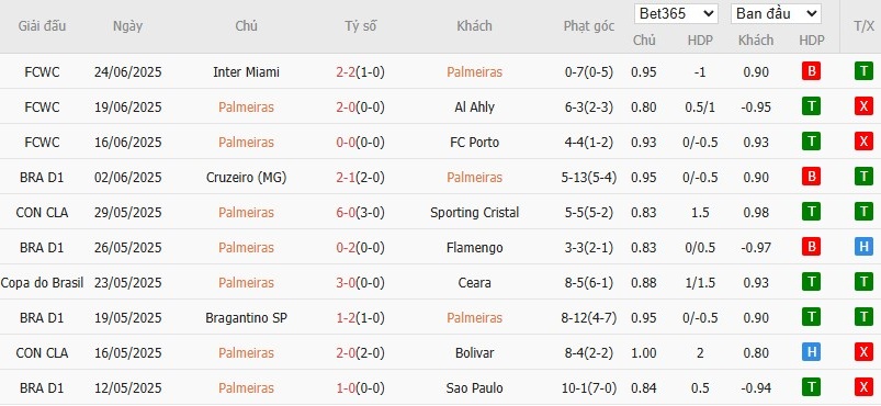 Soi kèo phạt góc Palmeiras vs Botafogo, 22h59 ngày 28/06 - Ảnh 2