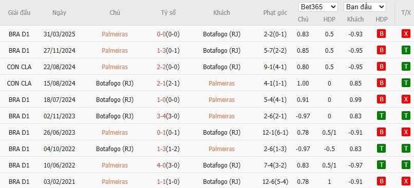 Soi kèo phạt góc Palmeiras vs Botafogo, 22h59 ngày 28/06 - Ảnh 4