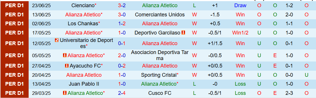 Nhận định, Soi kèo Alianza Atletico vs Atletico Grau 3h00 ngày 30/6: Khó cản chủ nhà - Ảnh 2
