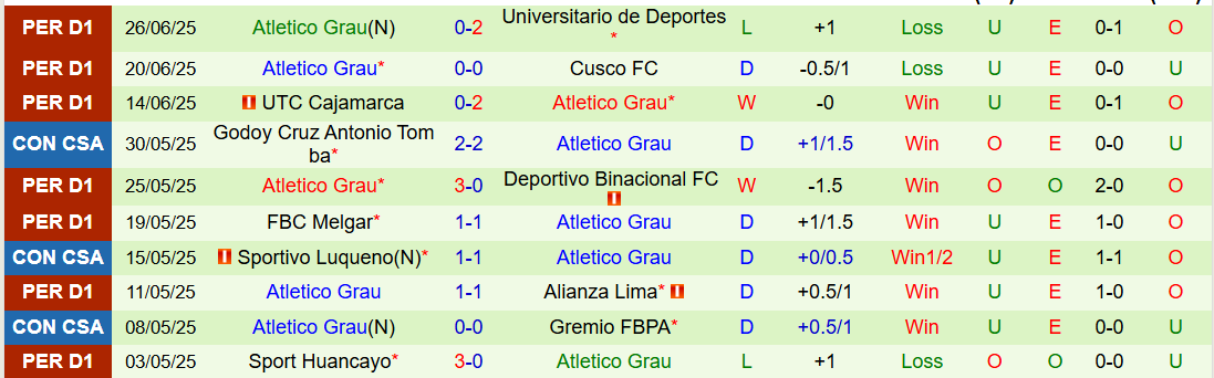 Nhận định, Soi kèo Alianza Atletico vs Atletico Grau 3h00 ngày 30/6: Khó cản chủ nhà - Ảnh 3