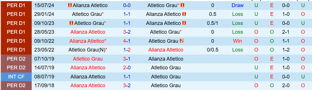 Nhận định, Soi kèo Alianza Atletico vs Atletico Grau 3h00 ngày 30/6: Khó cản chủ nhà - Ảnh 4