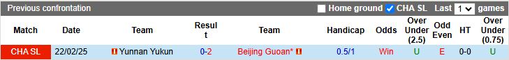 Nhận định, Soi kèo Beijing Guoan vs Yunnan Yukun 18h35 ngày 30/6: Cựu vương thăng hoa - Ảnh 1