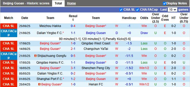 Nhận định, Soi kèo Beijing Guoan vs Yunnan Yukun 18h35 ngày 30/6: Cựu vương thăng hoa - Ảnh 2