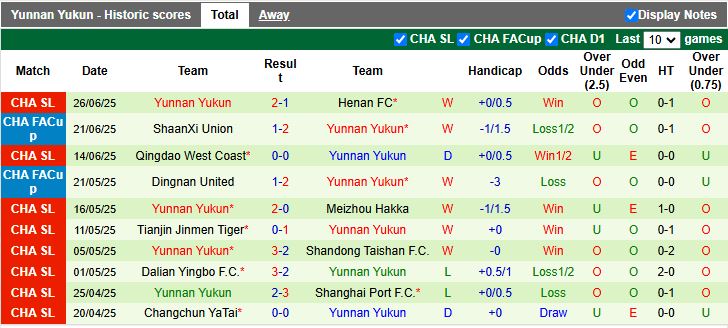 Nhận định, Soi kèo Beijing Guoan vs Yunnan Yukun 18h35 ngày 30/6: Cựu vương thăng hoa - Ảnh 3