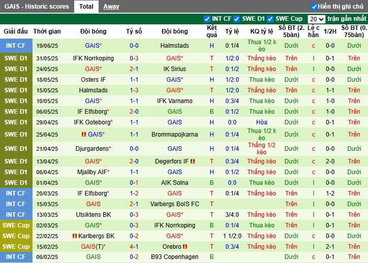 Nhận định, Soi kèo BK Hacken vs GAIS, 21h30 ngày 29/06: Lợi thế tâm lý - Ảnh 3