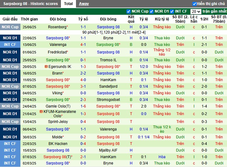 Nhận định, Soi kèo Bodo/Glimt vs Sarpsborg 08, 22h ngày 29/06: Phô diễn sức mạnh - Ảnh 3