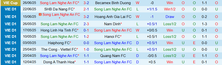 Nhận định, Soi kèo Công an Hà Nội vs SLNA, 18h00 ngày 29/6: Niềm vui của Công an Hà Nội - Ảnh 2