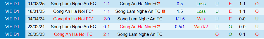 Nhận định, Soi kèo Công an Hà Nội vs SLNA, 18h00 ngày 29/6: Niềm vui của Công an Hà Nội - Ảnh 3