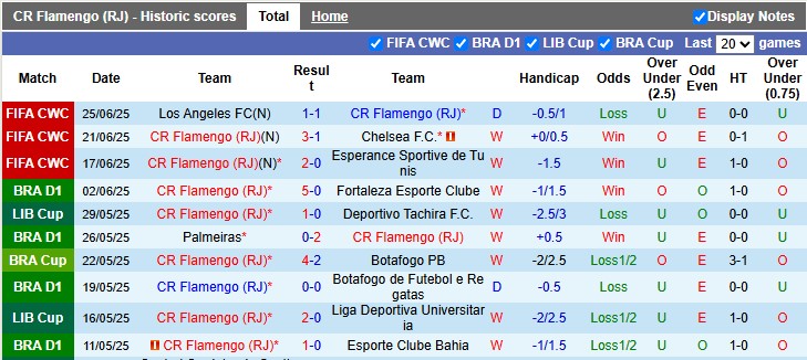 Nhận định, Soi kèo Flamengo vs Bayern Munich 3h ngày 30/6: Dắt nhau vào hiệp phụ - Ảnh 1