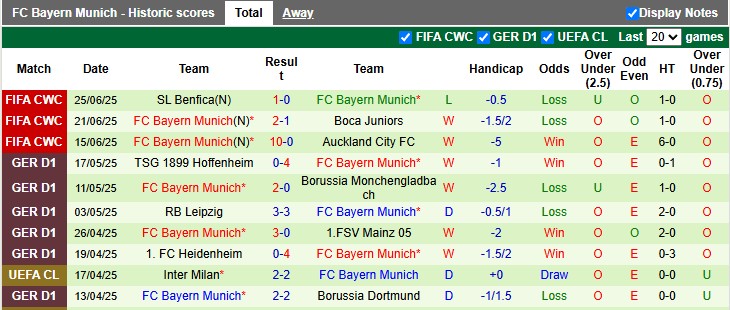 Nhận định, Soi kèo Flamengo vs Bayern Munich 3h ngày 30/6: Dắt nhau vào hiệp phụ - Ảnh 2
