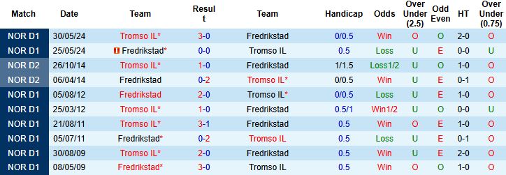 Nhận định, Soi kèo Fredrikstad vs Tromso IL 22h00 ngày 29/06: Khách có 3 điểm - Ảnh 4