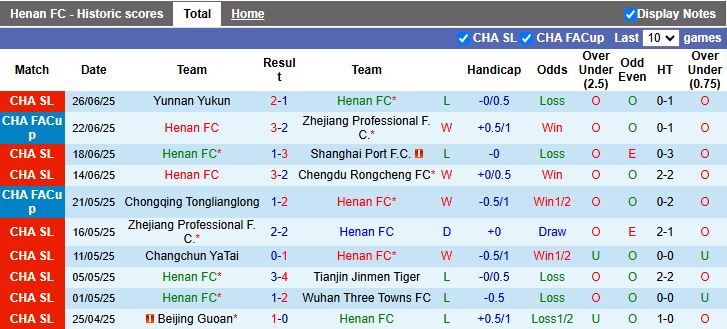 Nhận định, Soi kèo Henan vs Shandong Taishan 18h00 ngày 30/6: Chủ nhà tạo bất ngờ - Ảnh 2