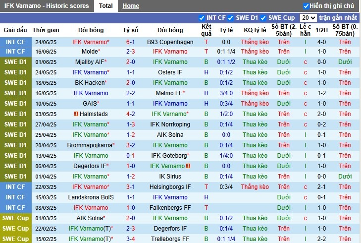 Nhận định, Soi kèo IFK Varnamo vs IF Elfsborg, 21h30 ngày 29/06: Phong độ trái ngược - Ảnh 2
