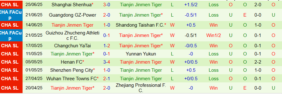 Nhận định, Soi kèo Meizhou Hakka vs Tianjin Jinmen Tiger, 17h30 ngày 29/6: Cắt đứt chuỗi trận thua - Ảnh 1