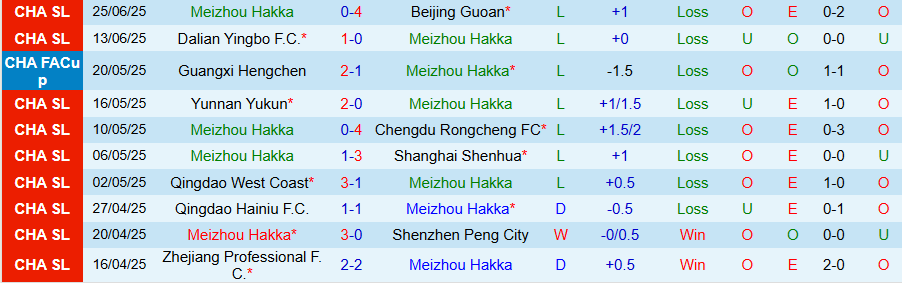 Nhận định, Soi kèo Meizhou Hakka vs Tianjin Jinmen Tiger, 17h30 ngày 29/6: Cắt đứt chuỗi trận thua - Ảnh 2