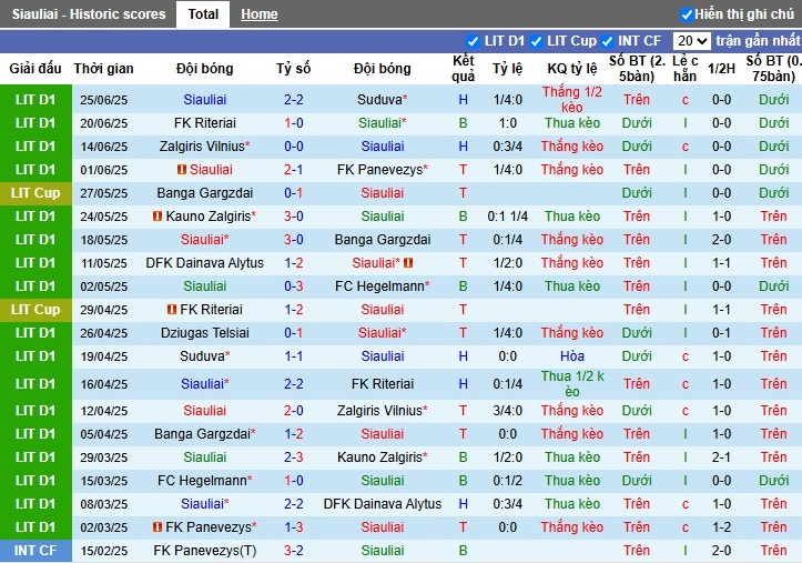 Nhận định, Soi kèo Siauliai vs Dziugas Telsiai, 21h ngày 29/06: Tiếp đà hưng phấn - Ảnh 2