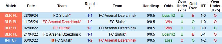 Nhận định, Soi kèo Slutsk vs Arsenal Dzerzhinsk 23h00 ngày 29/06: Chủ nhà có điểm - Ảnh 4