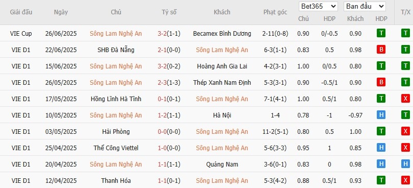 Soi kèo phạt góc Công an Hà Nội vs Sông Lam Nghệ An, 18h ngày 29/06 - Ảnh 3