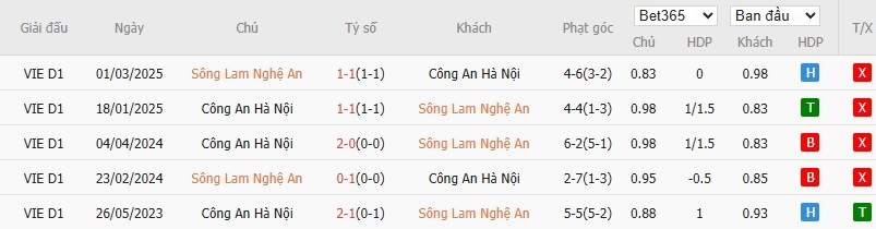 Soi kèo phạt góc Công an Hà Nội vs Sông Lam Nghệ An, 18h ngày 29/06 - Ảnh 4