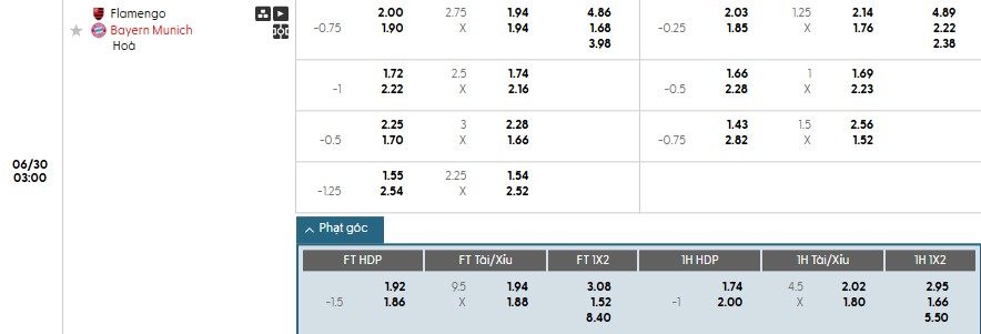 Soi kèo phạt góc Flamengo vs Bayern Munich, 3h ngày 30/06 - Ảnh 1