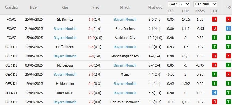 Soi kèo phạt góc Flamengo vs Bayern Munich, 3h ngày 30/06 - Ảnh 3
