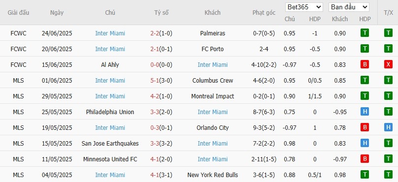 Soi kèo phạt góc PSG vs Inter Miami, 22h59 ngày 29/06 - Ảnh 3