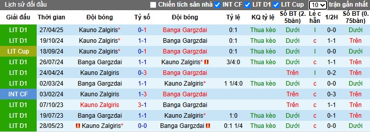 Nhận định, Soi kèo Banga Gargzdai vs Kauno Zalgiris, 22h59 ngày 30/06: Chiến thắng thuyết phục - Ảnh 1