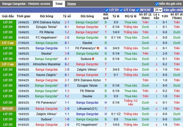 Nhận định, Soi kèo Banga Gargzdai vs Kauno Zalgiris, 22h59 ngày 30/06: Chiến thắng thuyết phục - Ảnh 2