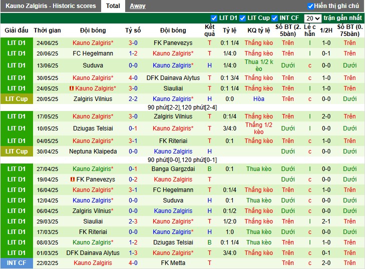Nhận định, Soi kèo Banga Gargzdai vs Kauno Zalgiris, 22h59 ngày 30/06: Chiến thắng thuyết phục - Ảnh 3