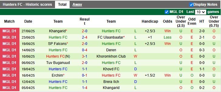Nhận định, Soi kèo Brera Ilch vs Hunters 15h15 ngày 1/7: Những người cùng khổ - Ảnh 3