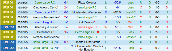 Nhận định, Soi kèo Cerro Largo vs River Plate 5h00 ngày 1/7: Niềm vui cho đội khách - Ảnh 2