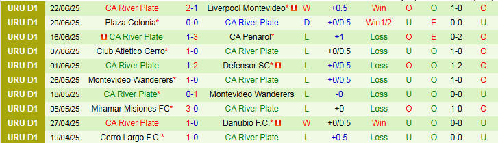 Nhận định, Soi kèo Cerro Largo vs River Plate 5h00 ngày 1/7: Niềm vui cho đội khách - Ảnh 3