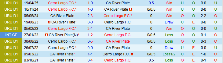 Nhận định, Soi kèo Cerro Largo vs River Plate 5h00 ngày 1/7: Niềm vui cho đội khách - Ảnh 4
