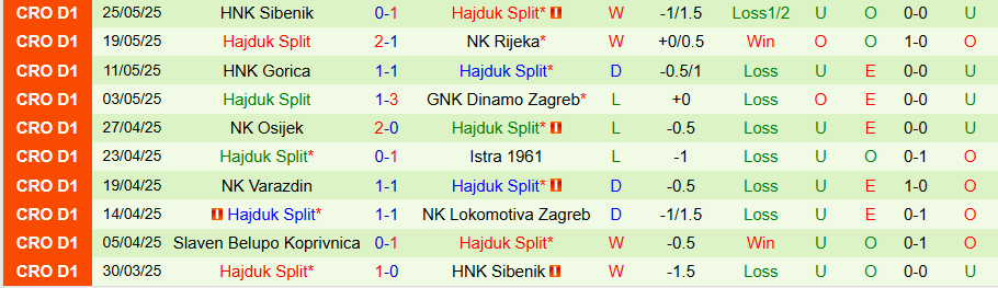 Nhận định, Soi kèo CSKA Sofia vs Hajduk Split, 22h30 ngày 30/6: Đại diện Croatia thắng thế - Ảnh 1
