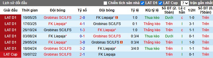 Nhận định, Soi kèo FK Liepaja vs Grobinas, 22h59 ngày 30/06: Chủ nhà áp đảo - Ảnh 1