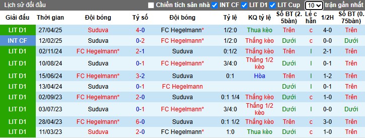 Nhận định, Soi kèo Hegelmann vs Suduva, 22h59 ngày 30/06: Hai đội chia điểm - Ảnh 1