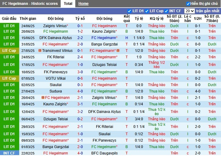 Nhận định, Soi kèo Hegelmann vs Suduva, 22h59 ngày 30/06: Hai đội chia điểm - Ảnh 2