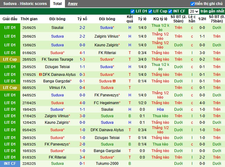 Nhận định, Soi kèo Hegelmann vs Suduva, 22h59 ngày 30/06: Hai đội chia điểm - Ảnh 3