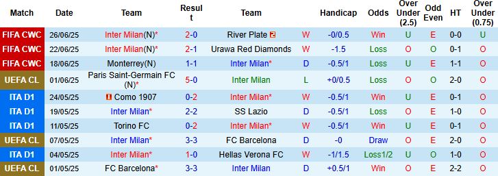 Nhận định, Soi kèo Inter Milan vs Fluminense 02h00 ngày 01/07: Bất phân thắng bại - Ảnh 3