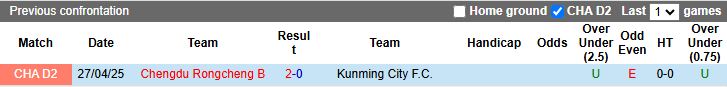 Nhận định, Soi kèo Kunming City vs Chengdu Rongcheng B 15h00 ngày 1/7: Ưu thế cho đội khách - Ảnh 1