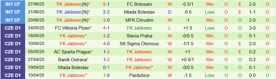 Nhận định, Soi kèo Legia Warszawa vs Jablonec, 23h00 ngày 30/6: Chưa thoát khỏi khủng hoảng - Ảnh 1