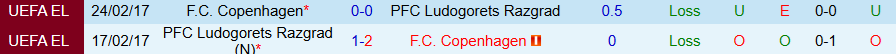 Nhận định, Soi kèo Ludogorets vs Copenhagen, 23h00 ngày 30/6: Cửa trên kém vui - Ảnh 3