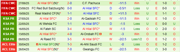 Nhận định, Soi kèo Man City vs Al Hilal 8h00 ngày 1/7: Đẳng cấp lên tiếng - Ảnh 3