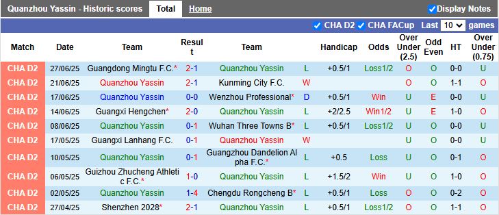 Nhận định, Soi kèo Quanzhou Yassin vs Shenzhen 2028 16h30 ngày 1/7: Tiếp đà thăng hoa - Ảnh 2